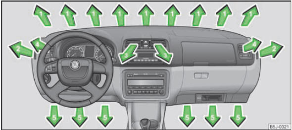 Skoda Fabia Betriebsanleitung