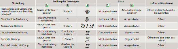 Skoda Fabia Betriebsanleitung