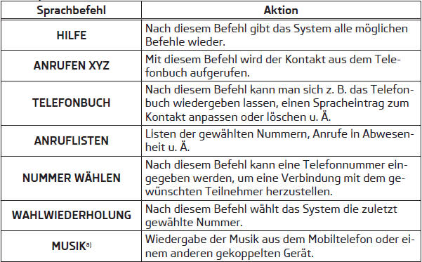 Skoda Fabia Betriebsanleitung