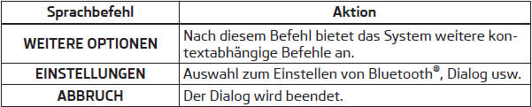 Skoda Fabia Betriebsanleitung