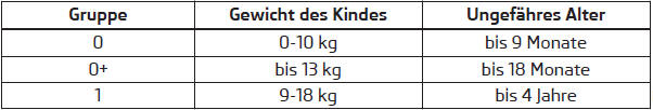 Skoda Fabia Betriebsanleitung