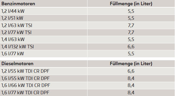 Skoda Fabia Betriebsanleitung