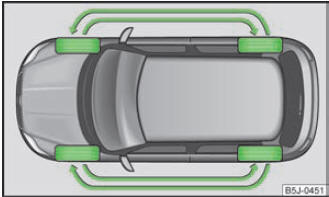 Skoda Fabia Betriebsanleitung