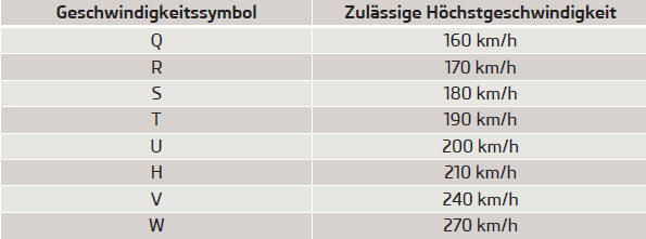 Skoda Fabia Betriebsanleitung