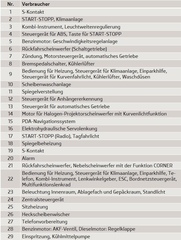 Skoda Fabia Betriebsanleitung