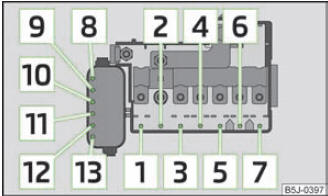 Skoda Fabia Betriebsanleitung