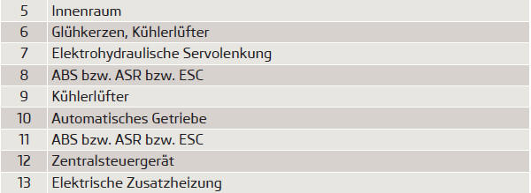 Skoda Fabia Betriebsanleitung