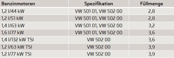 Skoda Fabia Betriebsanleitung