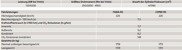 Skoda Fabia Betriebsanleitung